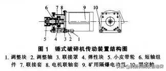 矿用破碎机摆动的原因