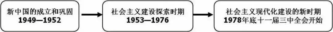 初中各科思维导图全汇总（语文、数学、地理、历史、化学、生物）