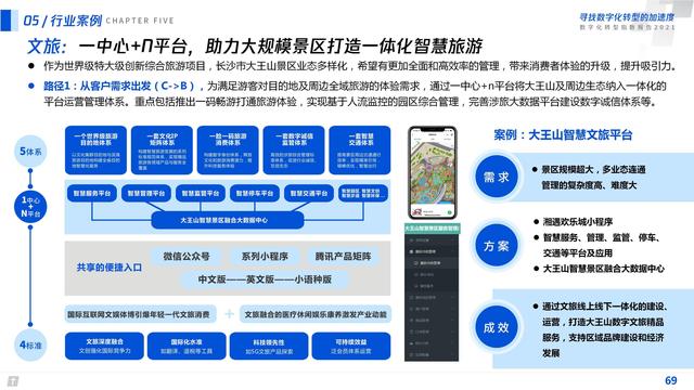2021数字化转型指数报告（深度洞察全国351个城市18个行业）