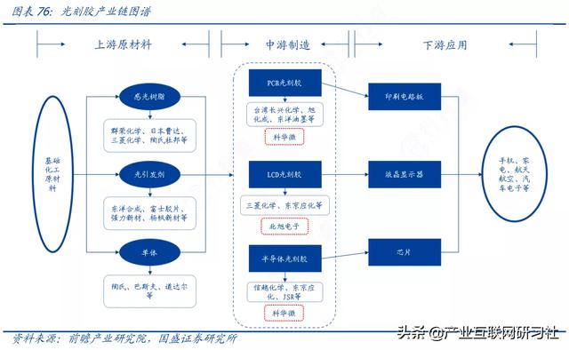 聊聊产业链图谱与应用