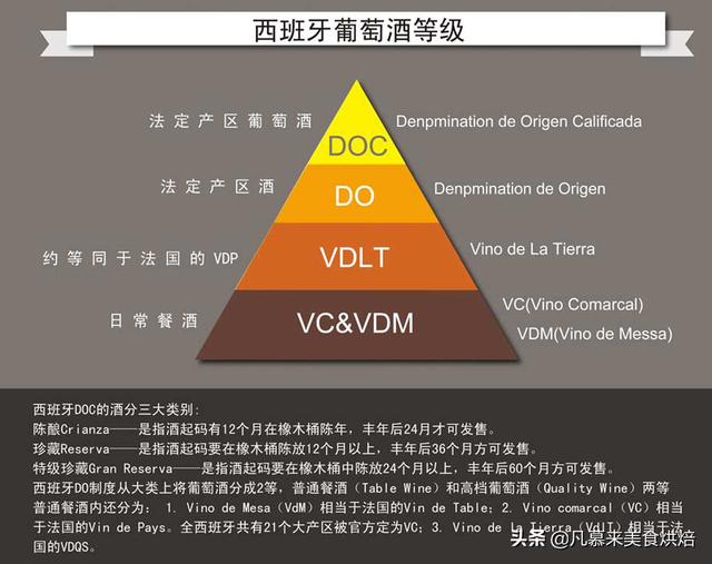 红酒分类