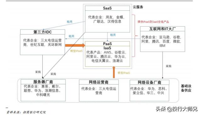 一文看懂云计算行业，发展核心技术，云计算有望成为潜在风口-第9张图片-9158手机教程网
