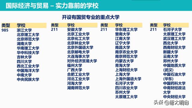 国际经济与贸易是干什么的，高考专业解读系列：国际经济与贸易