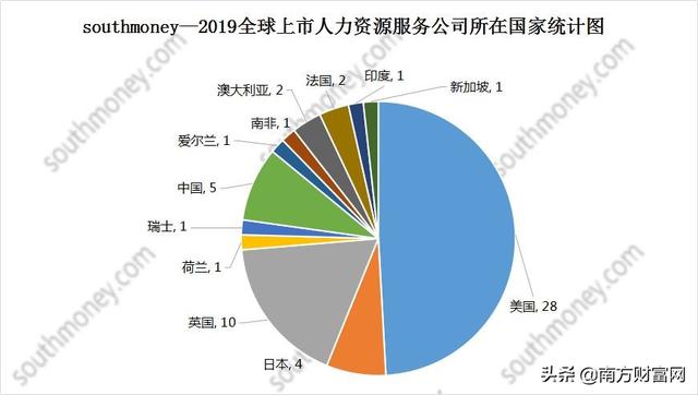 人力资源服务企业