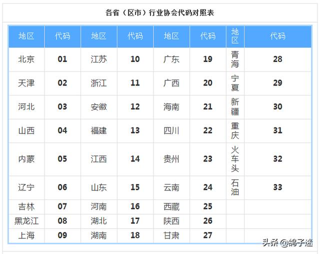 北京信鸽足环号查询