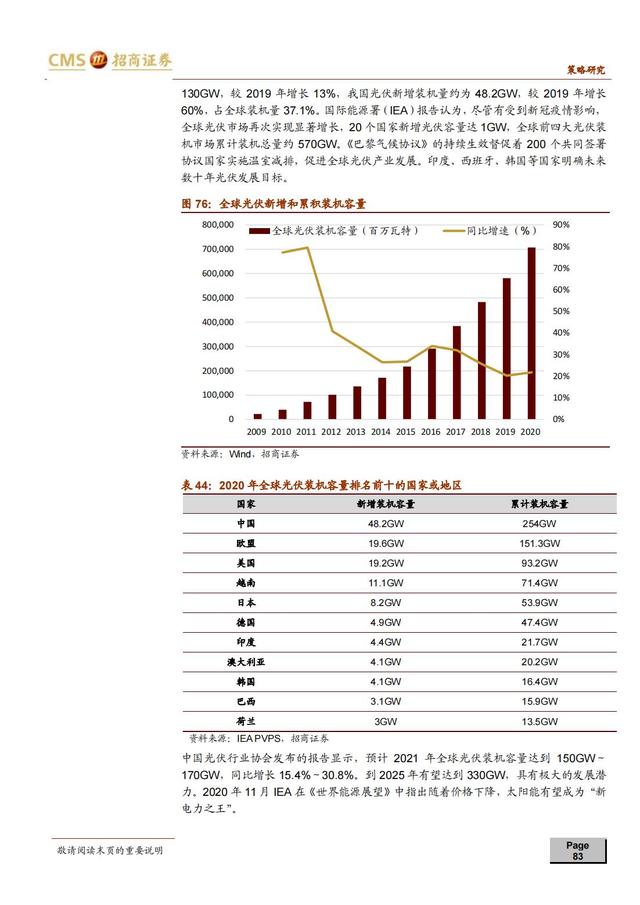 国产新材料行业深度报告（163页深度解析）-第80张图片-9158手机教程网