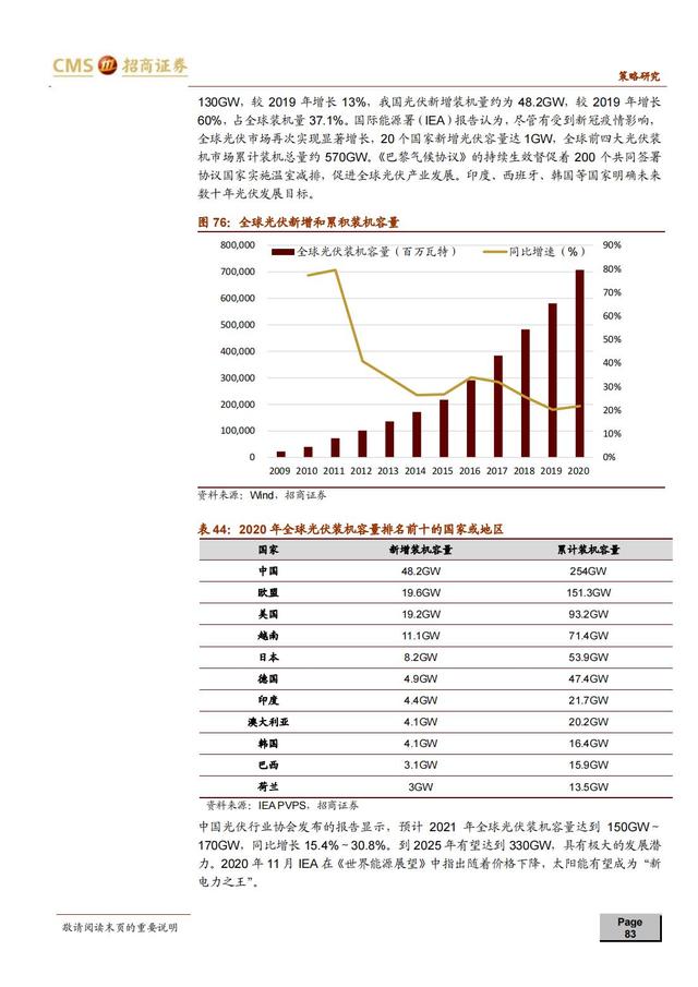 国产新材料行业深度报告（163页深度解析）-第80张图片-9158手机教程网