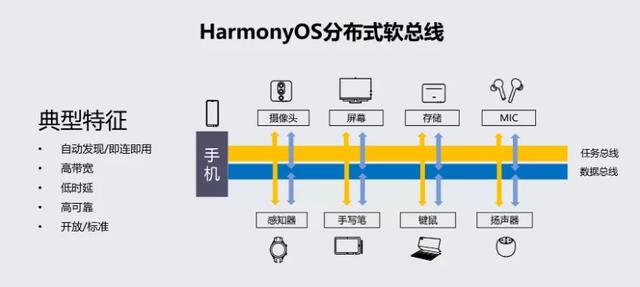 鸿蒙 3.0 重大更新，这是要干翻苹果啊