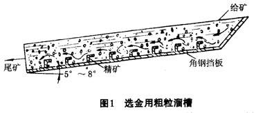 黑龙江移动洗砂机