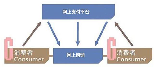 电商平台常见的四大运营模式（电商运营有几种模式）