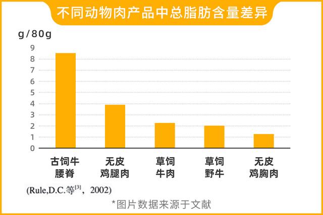 牛排图片