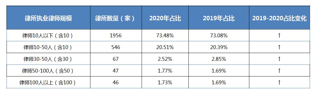 北京10大律师事务所