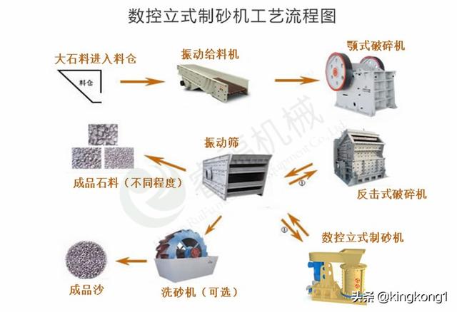 河南立式板锤复合制砂机的简单介绍