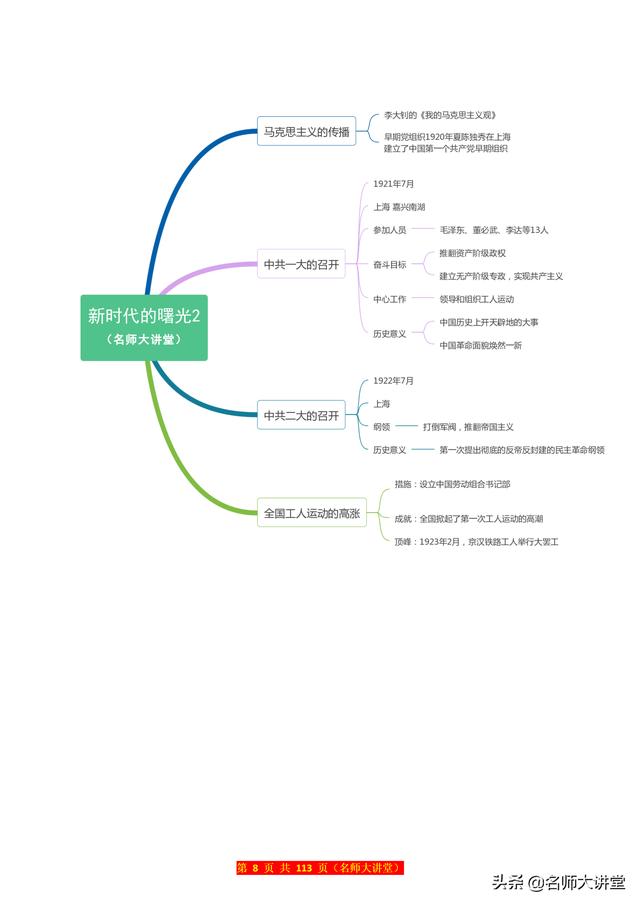 初中生历史想要突破90分，这份初中历史思维导图必须牢牢掌握