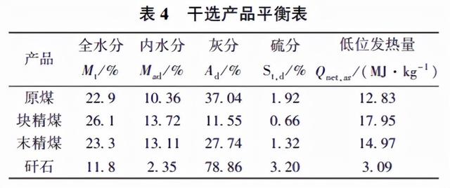 选煤厂压滤机是做什么用的