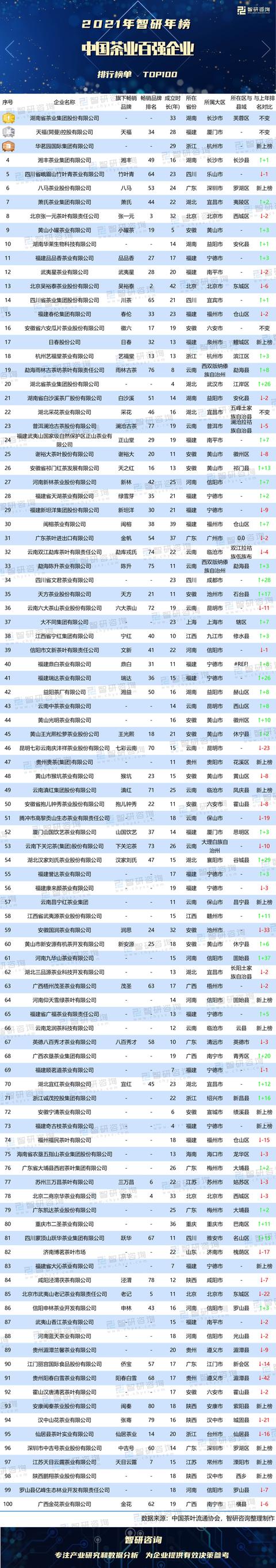 茶叶公司排名