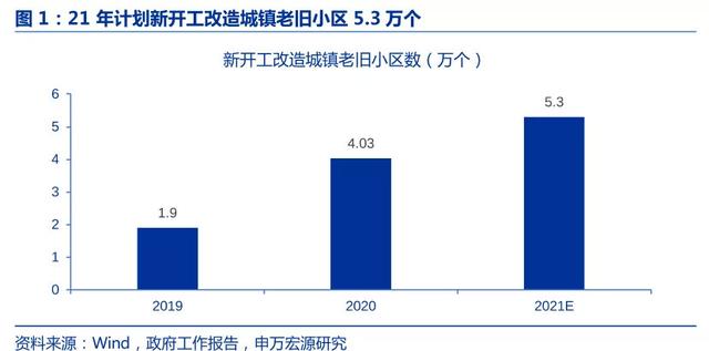 在冬天，冷静聊聊未来5年的房地产走向