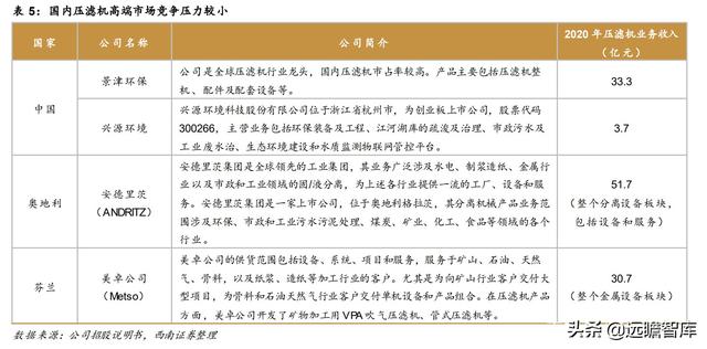 河北压滤机哪里卖