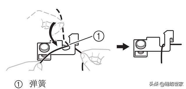 缝纫机断线 缝纫机断线（缝纫机断线维修图） 生活