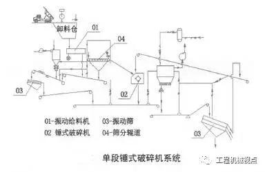 破碎机与溜子带怎么安装