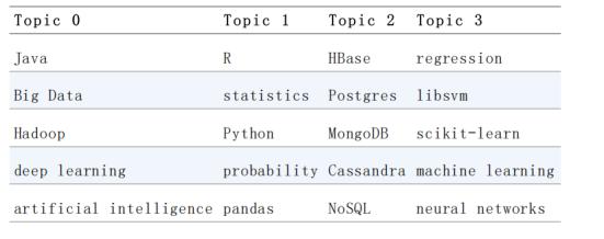 「Python数据分析系列」21. 自然语言处理（上）