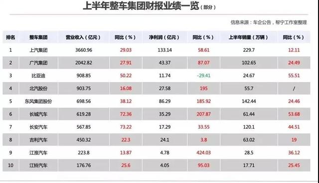 钟首富地位不保？15000亿的宁德时代告诉了答案？