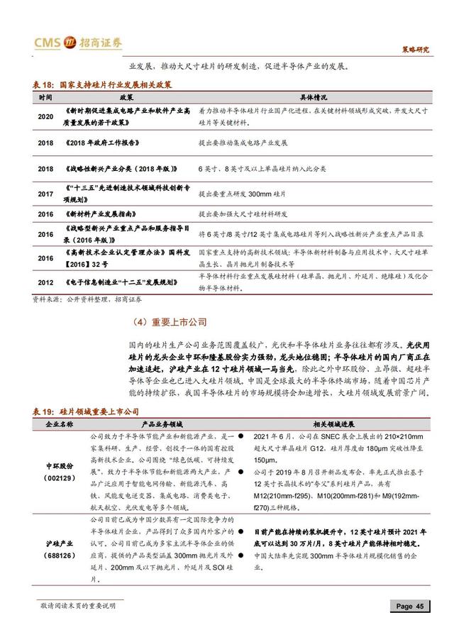 国产新材料行业深度报告（163页深度解析）-第42张图片-9158手机教程网