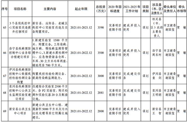 尾矿库安全度分为几级