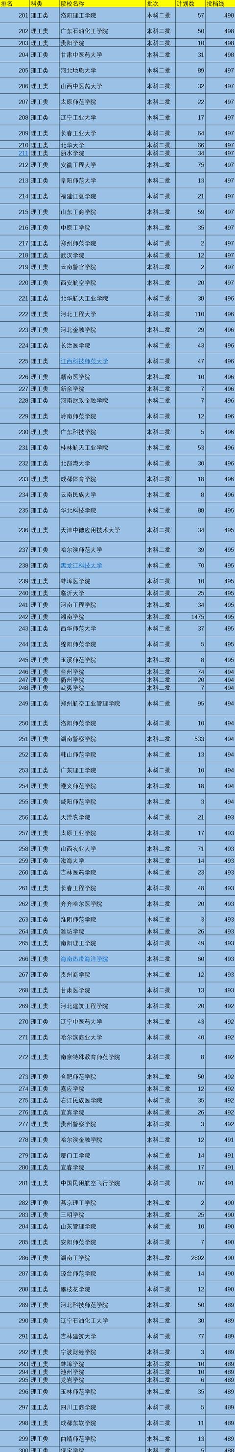 二本公办学校