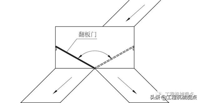 棒磨制砂机用水量大吗