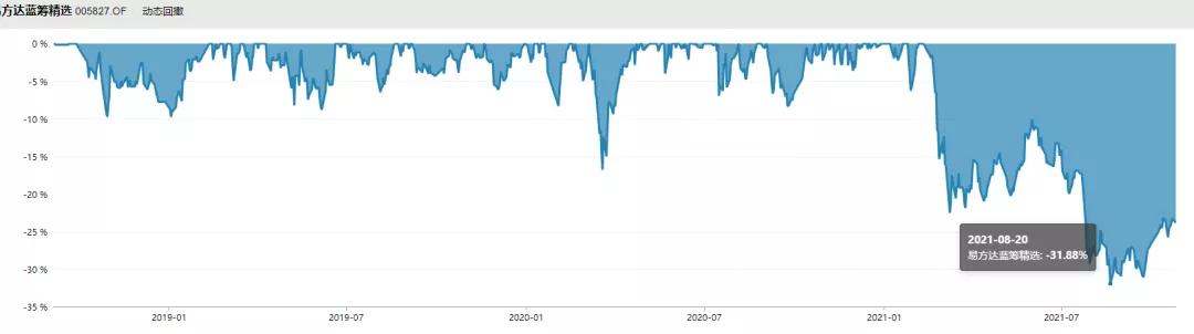 张坤的易方达蓝筹3季持仓更新了，张坤对未来3-5年非常有信心