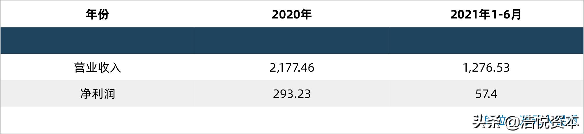 互联网诊疗新规出台，夯实服务能力刻不容缓