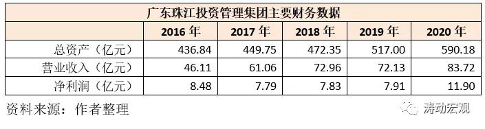 合生创展工程管理制度