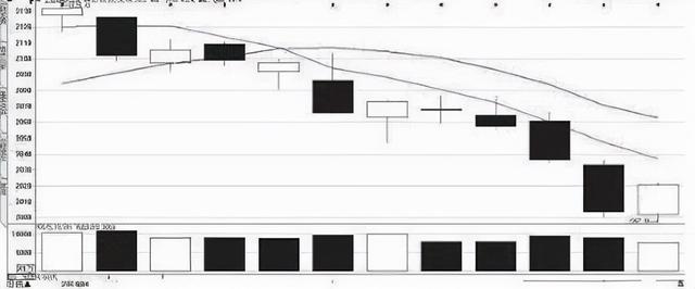 当个股出现涨停板，却封不住反复打开，这说明什么呢？