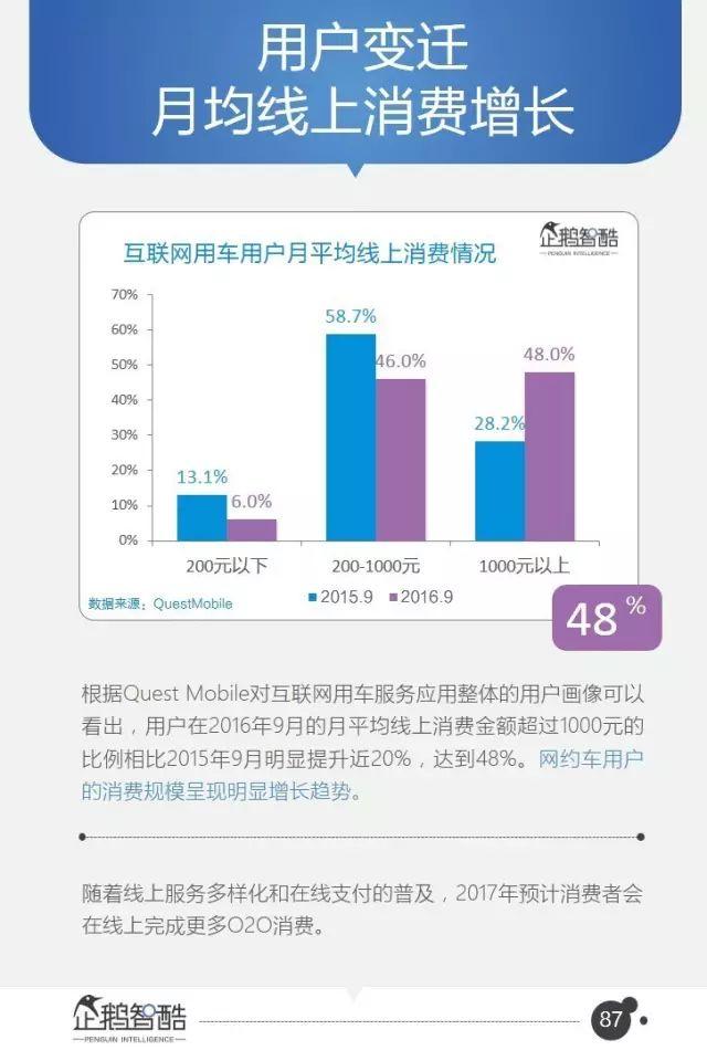 腾讯95页重磅报告：全面预测中国未来5年的发展趋势