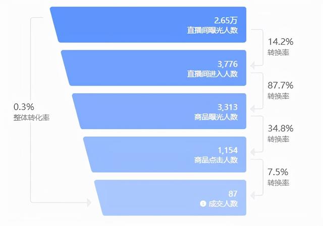 抖音短视频带货真的能赚到钱吗？抖音短视频带货