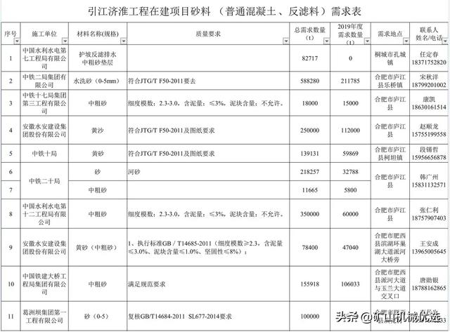 砂石供应商