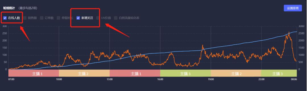 开抖音直播没有粉丝怎么办,为什么抖音开通直播没有粉丝进直播间