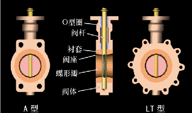 转鼓真空过滤机结构和工作原理