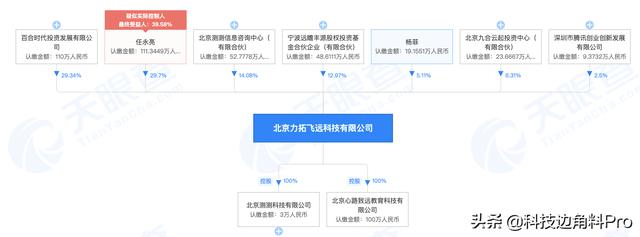 測測星座app是誰開發的(測測星座app)