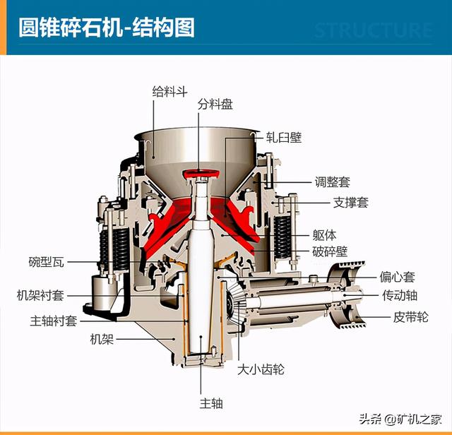 破碎机重锤和箱破的区别