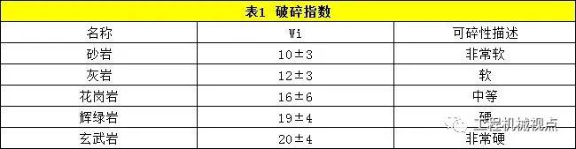 矿用石灰石制砂机供货商