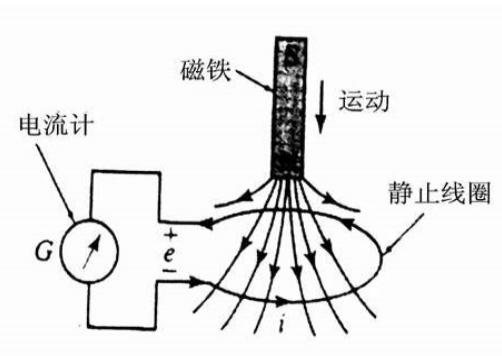 个人理解的麦克斯韦电磁场方程之美