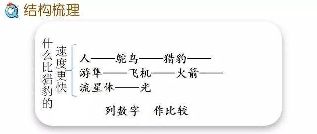 赤的组词