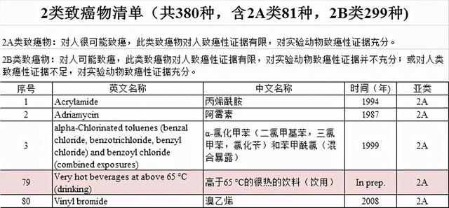 世卫组织公布了“一级致癌物”，这4类食物，最好不要碰