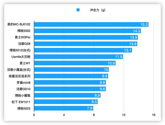 洁牙机