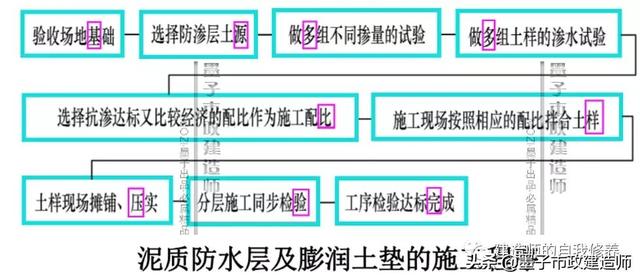 三曹洗砂机