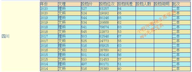 陕西理工大学难考吗？多少分能上？（附各省14-19年分数线）