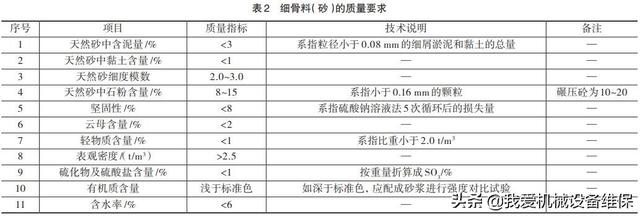 砂石原材料质量控制措施