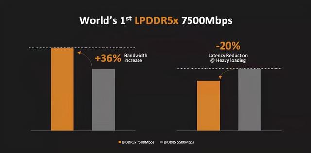 18张图看懂天玑9000：跑分破百万